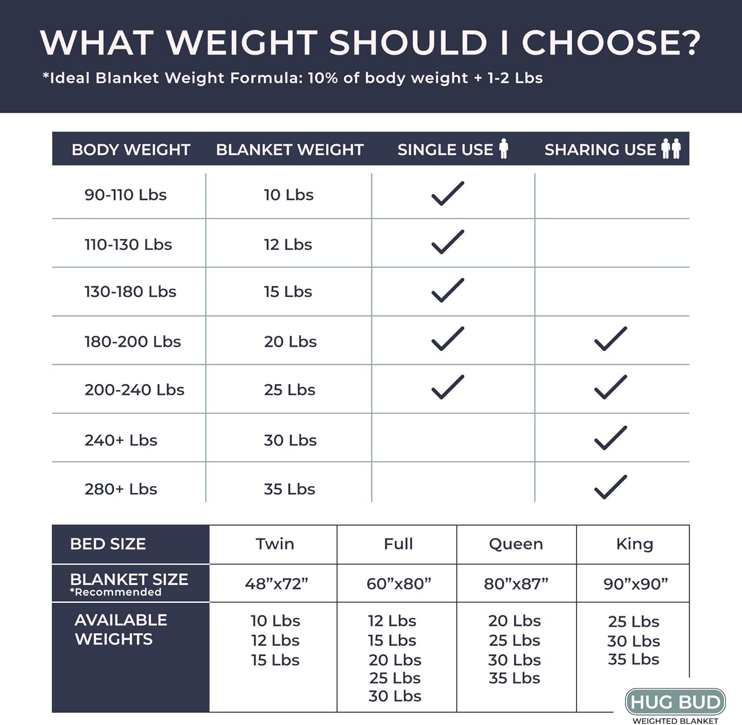 Blue Pinafore Denim Dress