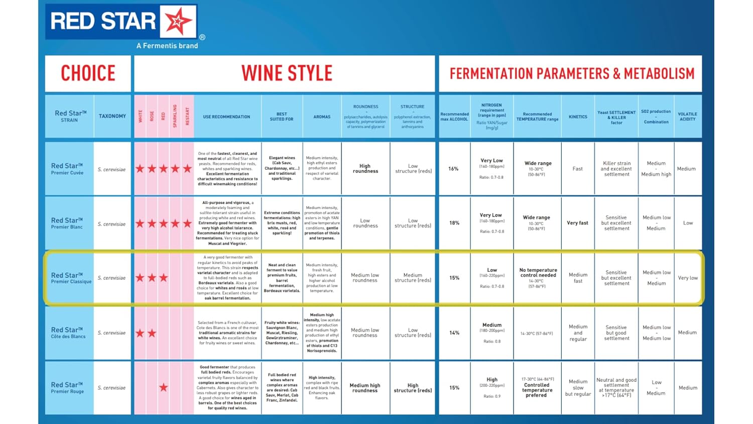 Blue Pinafore Denim Dress