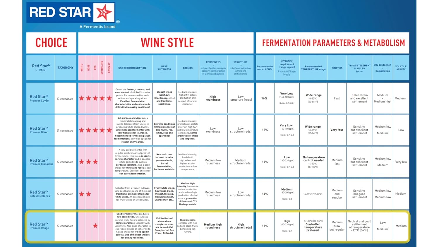 Blue Pinafore Denim Dress