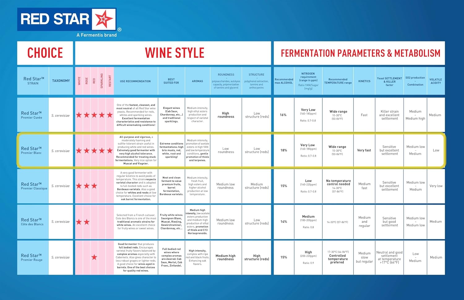 Blue Pinafore Denim Dress