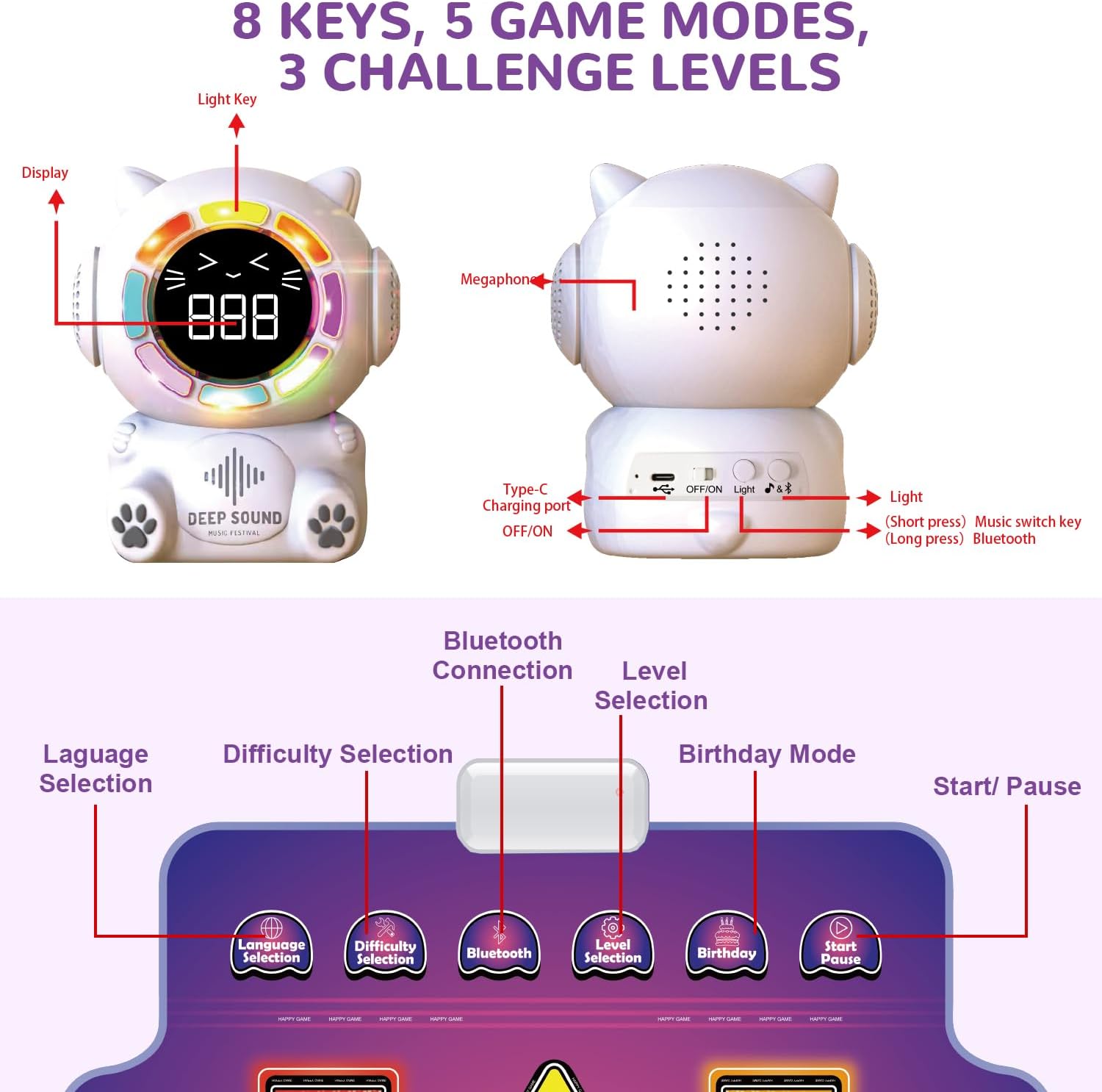 Blue Pinafore Denim Dress