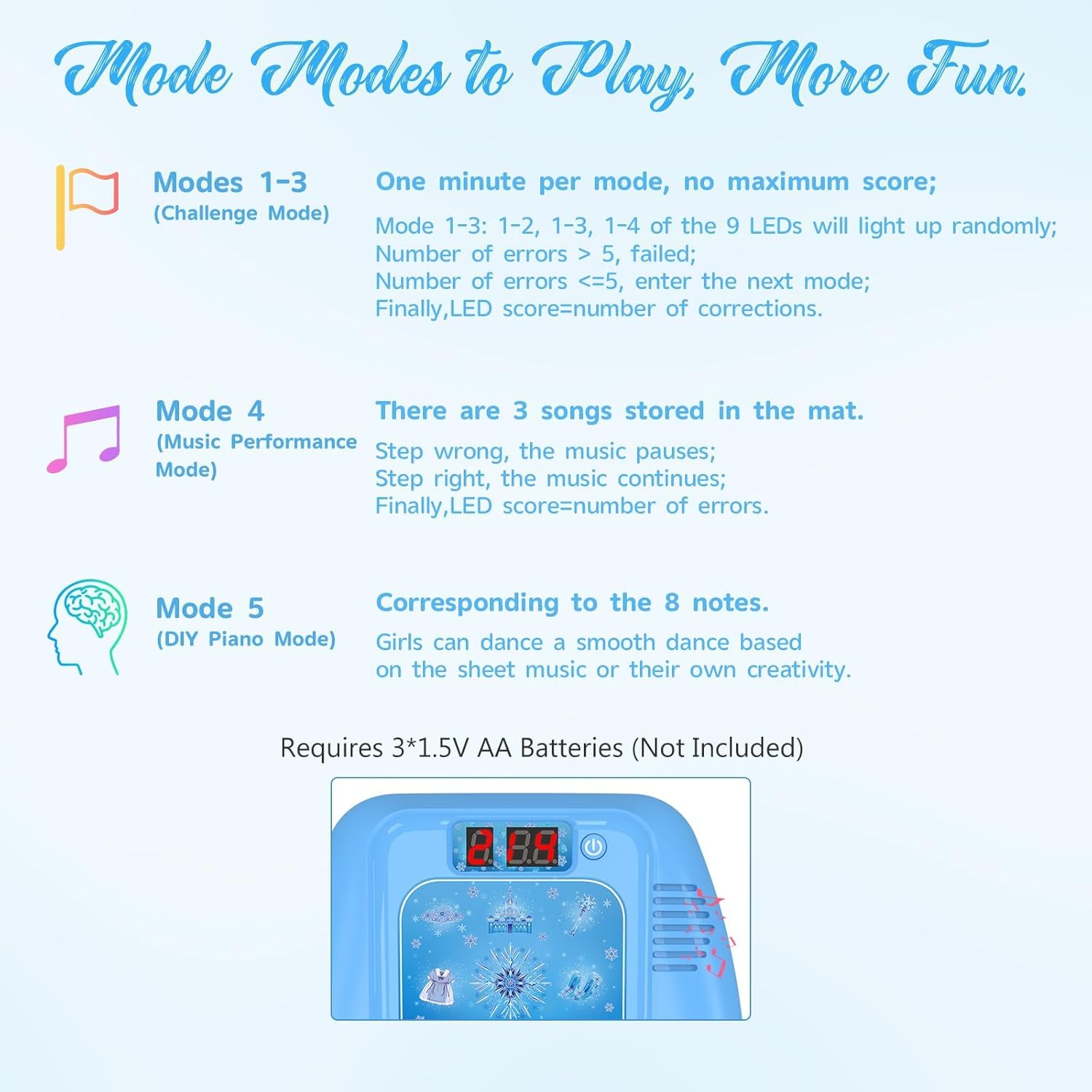 Blue Pinafore Denim Dress