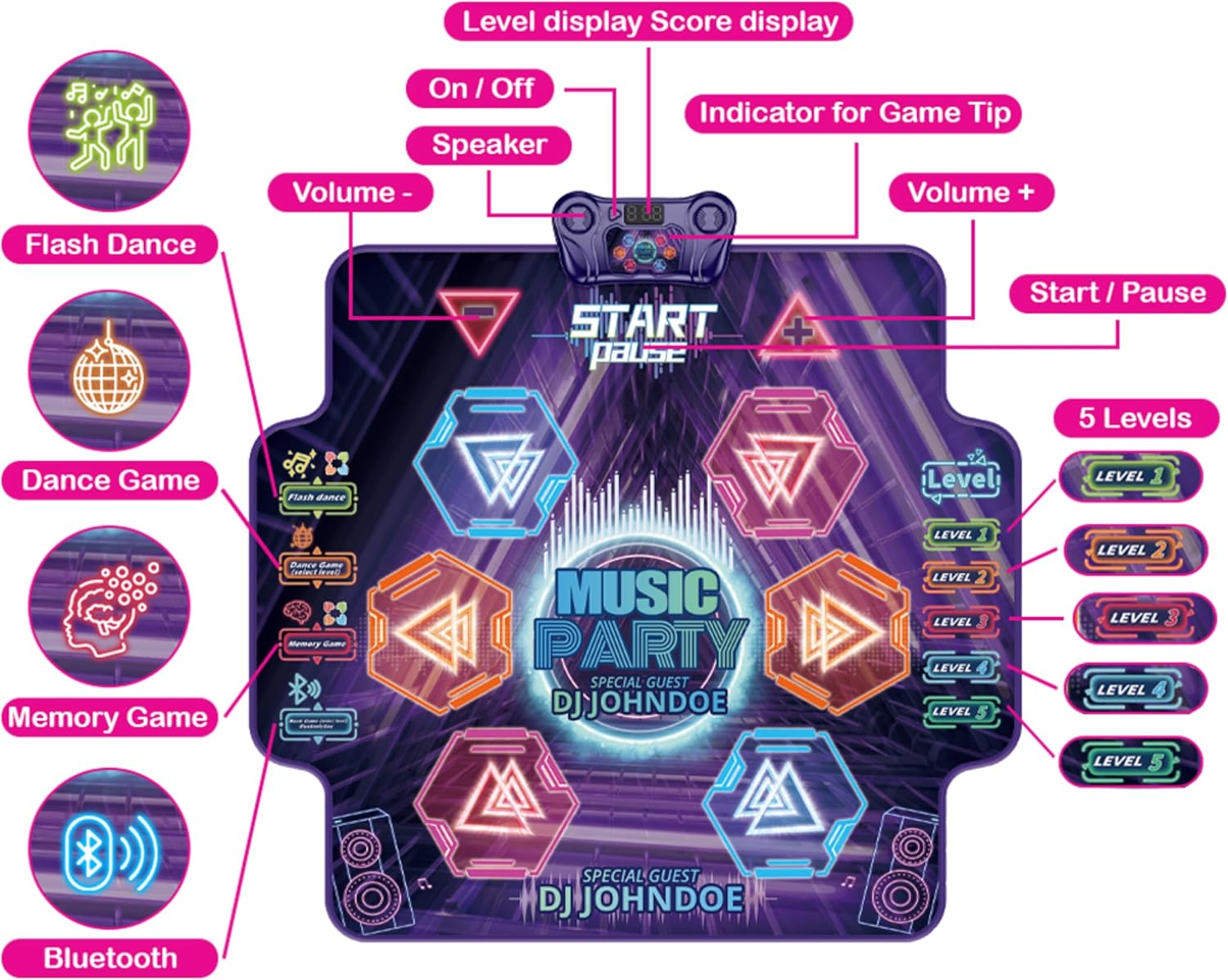 Blue Pinafore Denim Dress