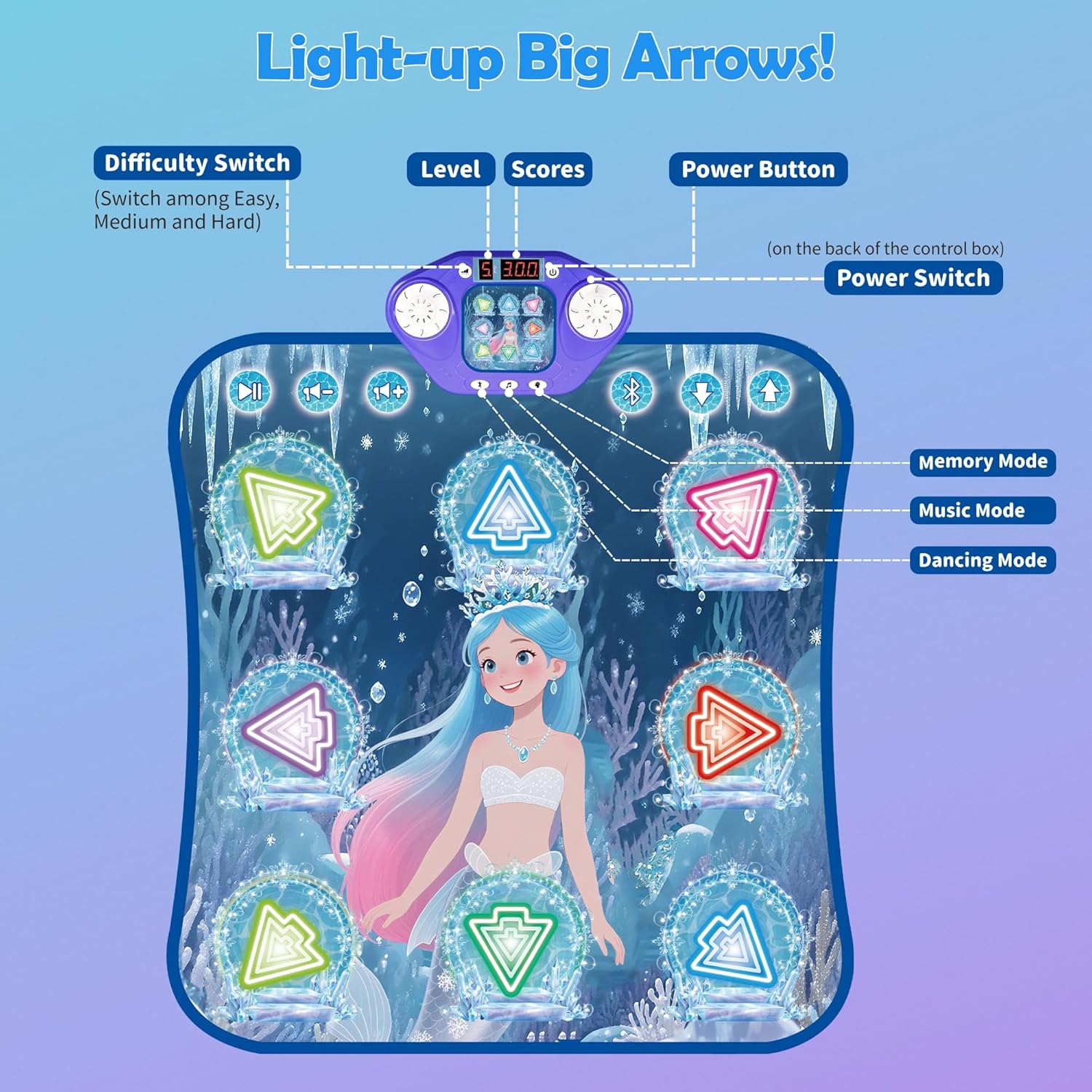 Blue Pinafore Denim Dress