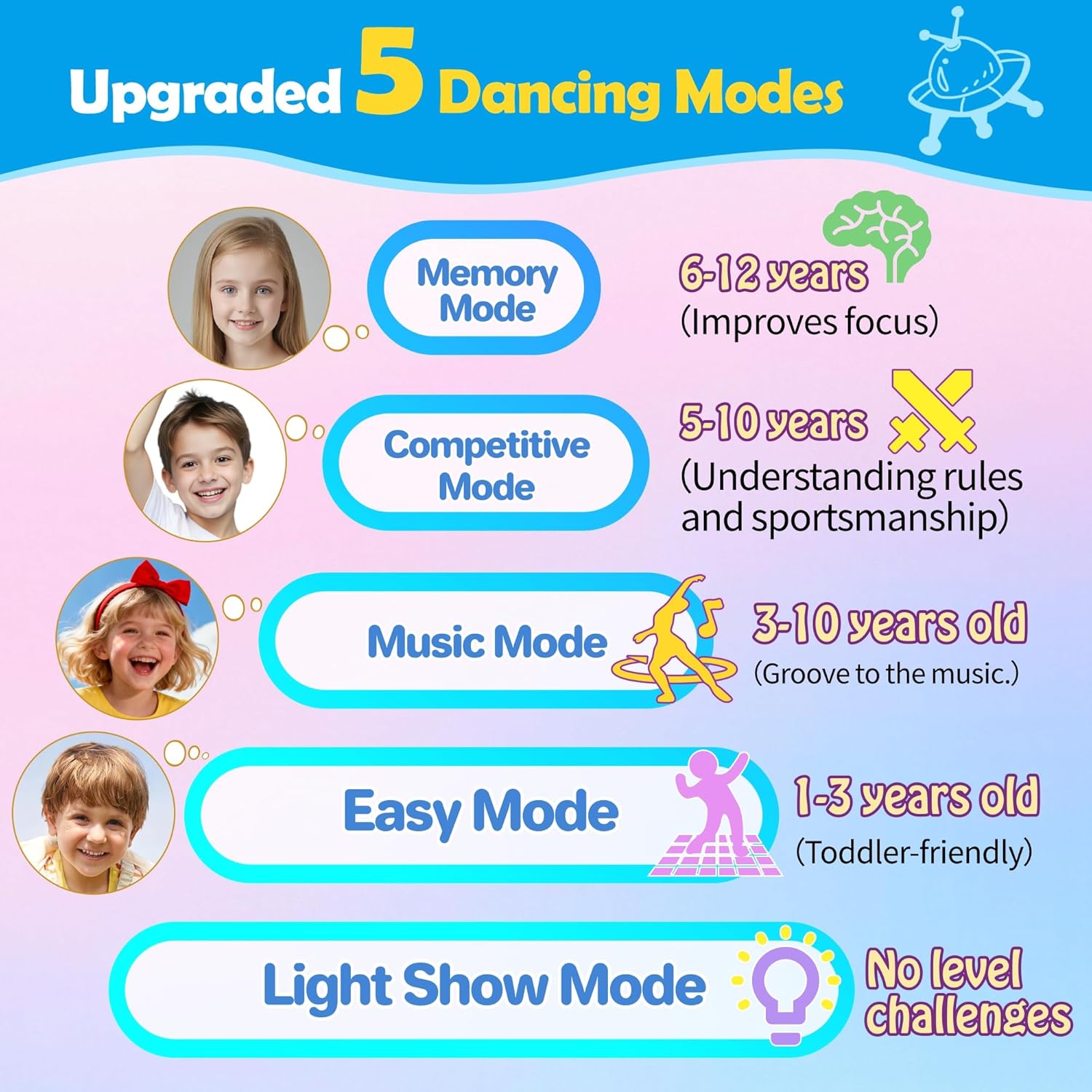 Blue Pinafore Denim Dress